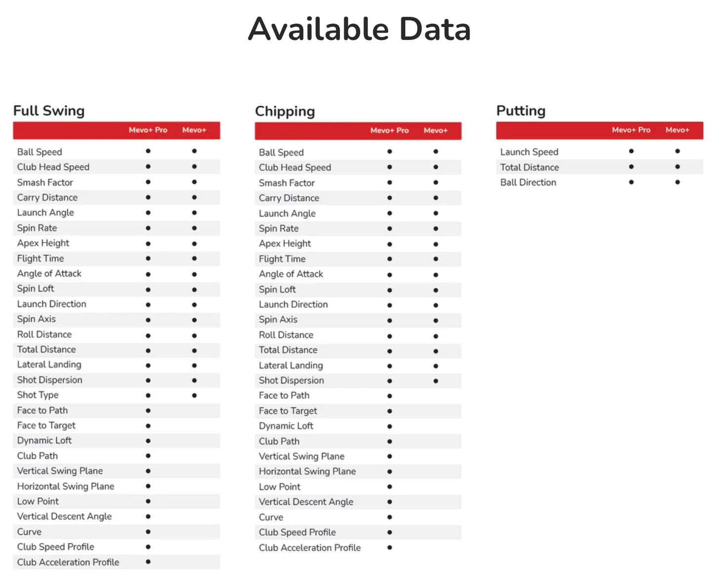 FlightScope Mevo+ Pro Package Upgrade Software