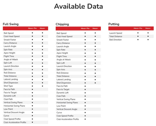 FlightScope Mevo+ Pro Package Upgrade Software